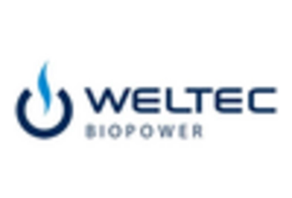 Organic Biogas Market key player