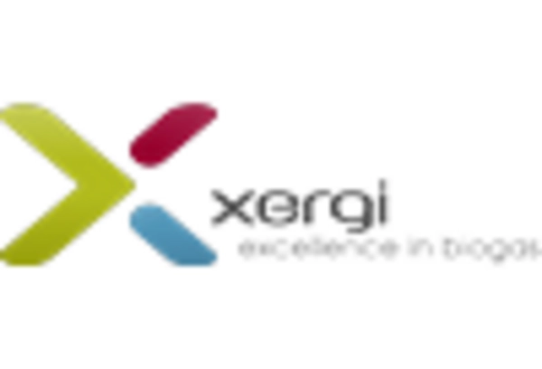 Organic Biogas Market key player