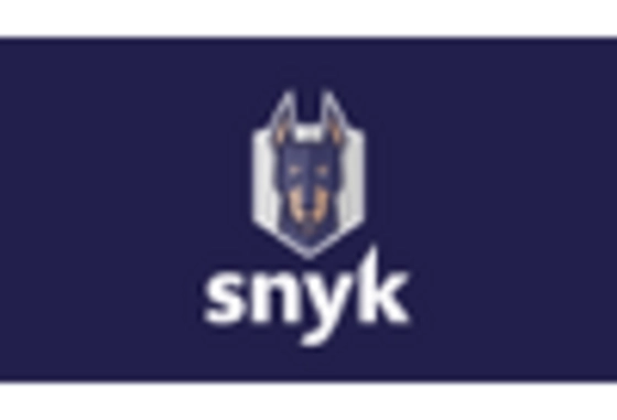 Container And Kubernetes Security Market key player