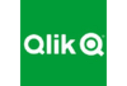 Augmented Analytics In BFSI Market key player