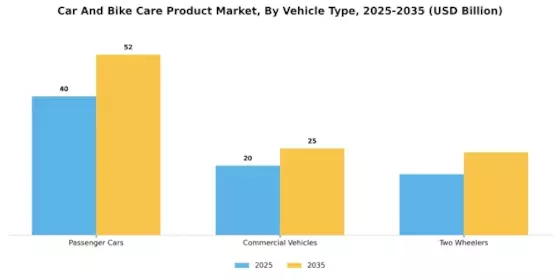 Car Bike Care Product Market Segment Image 3