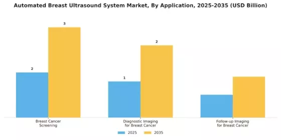 Automated Breast Ultrasound System Market Segment Image 1