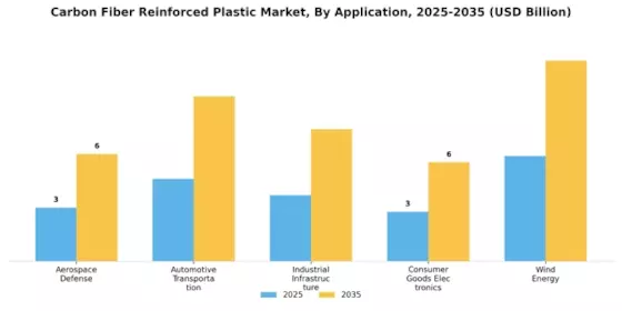 Mercado de Plástico Reforzado con Fibra de Carbono Segment Image 0