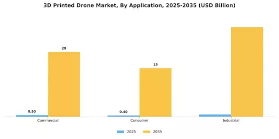 3D Printed Drone Market  Segment Image 2