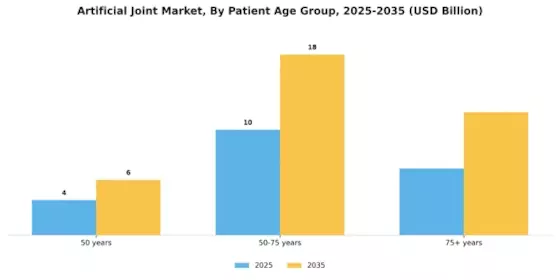 Artificial Joint Market Segment Image 4