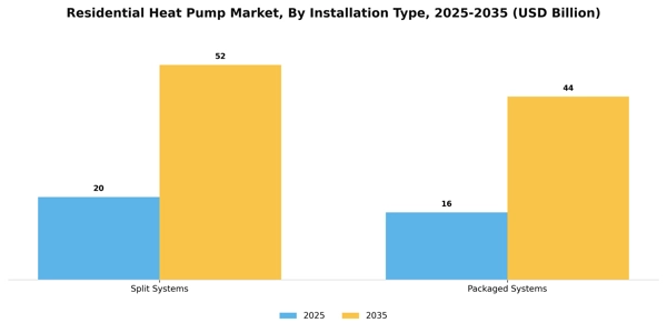 Residential Heat Pump Market Segment Image 3