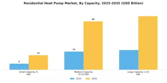 Residential Heat Pump Market Segment Image 2