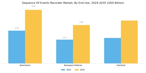 Sequence Of Events Recorder Market Segment Image 2