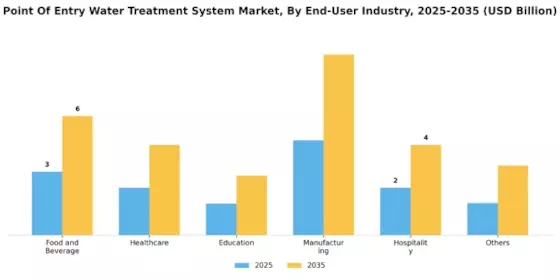 Point of Entry Water Treatment System Market Segment Image 4