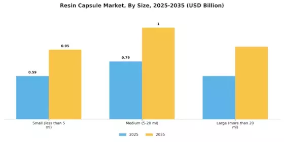Resin Capsule Market Segment Image 2