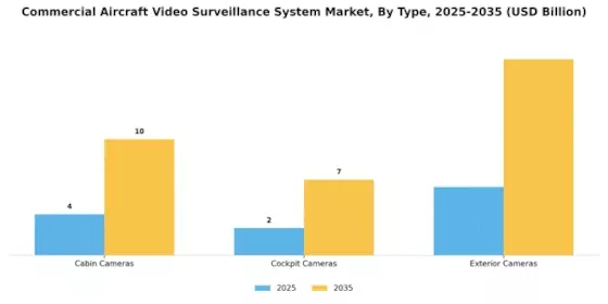 Commercial Aircraft Video Surveillance System Market Segment Image 0
