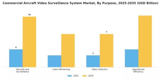 Commercial Aircraft Video Surveillance System Market Segment Image 3