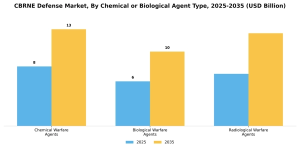 CBRNE Defense Market Segment Image 1