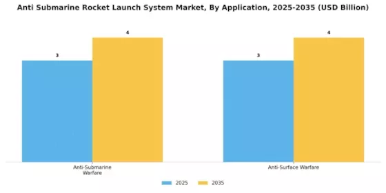 Anti Submarine Rocket Launch System Market Segment Image 4