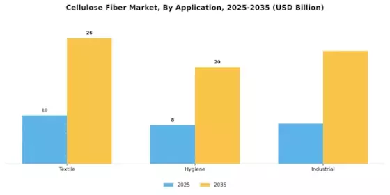 Cellulose Fiber Market Segment Image 0