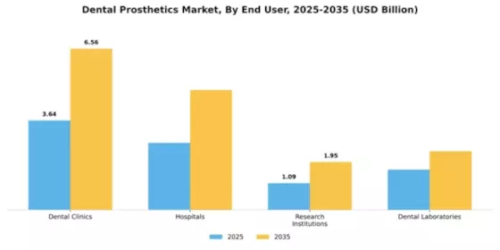 Dental Prosthetics Market Segment Image 2