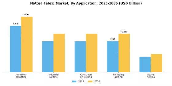 Netted Fabric Market Segment Image 2