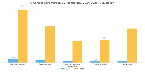 Ai Clinical Care Market Segment Image 1