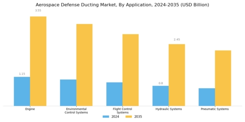Aerospace  Defense Ducting Market Segment Image 0