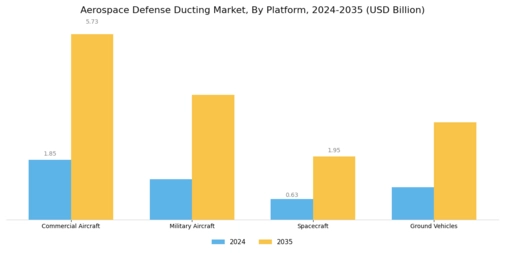 Aerospace  Defense Ducting Market Segment Image 3