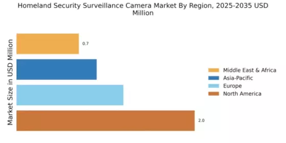 Homeland Security Surveillance Camera Market Regional Image