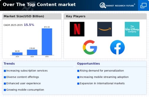 Over The Top Content Market Research Report- Global Forecast 2032 Infographic