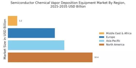Semiconductor Chemical Vapor Deposition Equipment Market Regional Image
