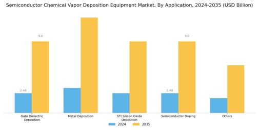 Semiconductor Chemical Vapor Deposition Equipment Market Segment Image 1