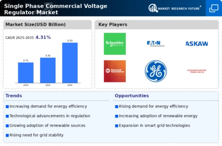 Single Phase Commercial Voltage Regulator Market Infographic