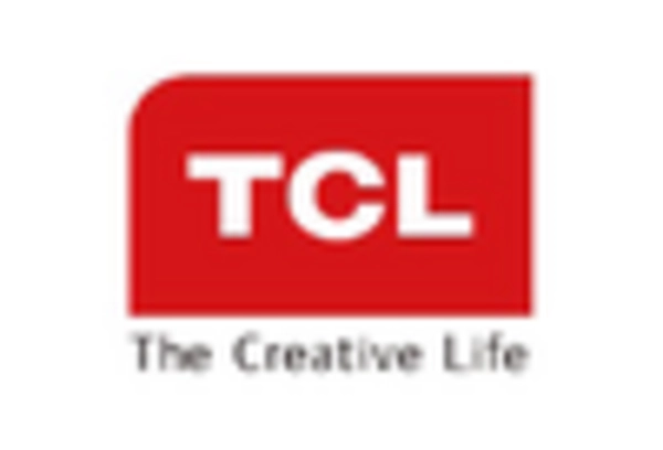 4K TV Market key player