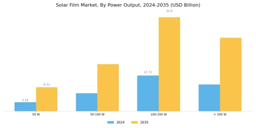 Solar Film Market Segment Image 4