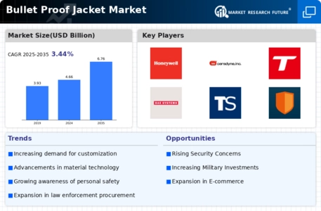 Bullet Proof Jacket Market Infographic Bullet Proof Jacket Market Infographic
