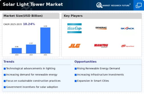 Solar Light Tower Market Research Report — Global Forecast till 2034 Infographic