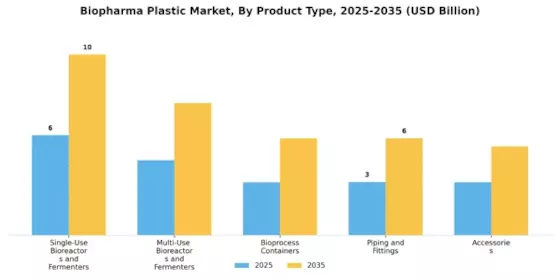 Biopharma Plastic Market Segment Image 0