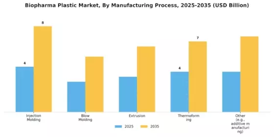 Biopharma Plastic Market Segment Image 1