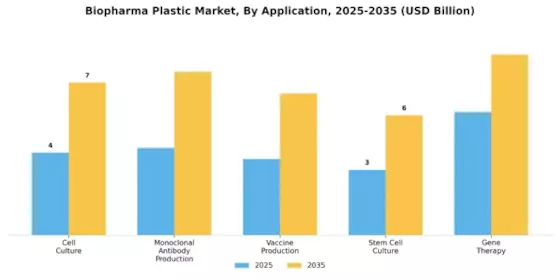 Biopharma Plastic Market Segment Image 2