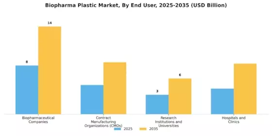 Biopharma Plastic Market Segment Image 3