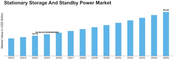 Stationary Storage Standby Power Market Size