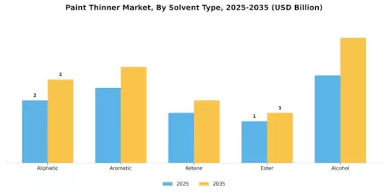 Paint Thinner Market
 Segment Image 0