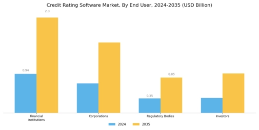 Credit Rating Software Market Segment Image 4