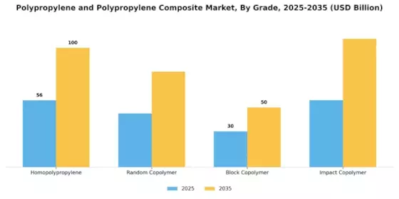 Polypropylene and Polypropylene Composite Market  Segment Image 1