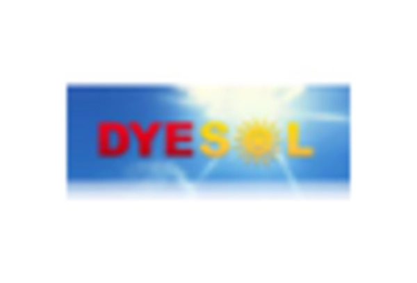 Polymer Solar Cell Market key player