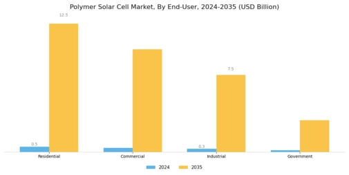 Polymer Solar Cell Market Segment Image 2