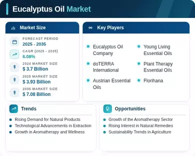 Eucalyptus Oil Market Infographic