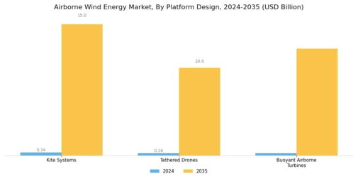 Airborne Wind Energy Market Segment Image 0