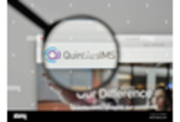 India CRO Market key player