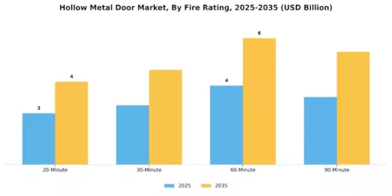Hollow Metal Door Market
 Segment Image 1