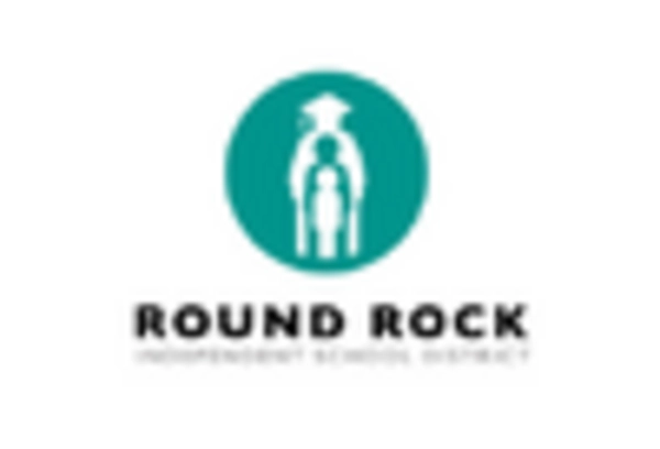 Indoor Entertainment Center Market
 key player