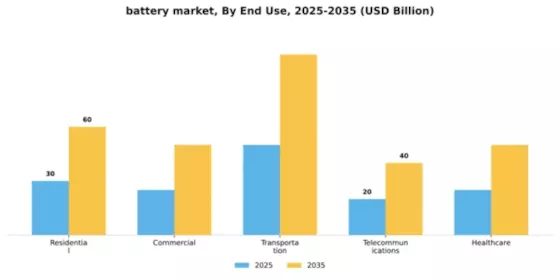 Battery Market Segment Image 3