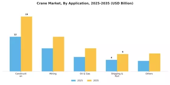 Crane Market Segment Image 0
